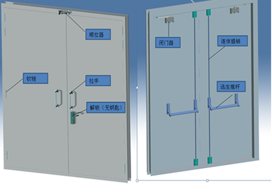 Interdevice protection partition